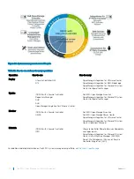 Preview for 70 page of Dell EMC PowerEdge R740 Technical Manual