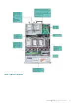 Preview for 9 page of Dell EMC PowerEdge R740xd Installation And Service Manual