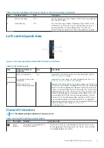 Preview for 11 page of Dell EMC PowerEdge R740xd Installation And Service Manual