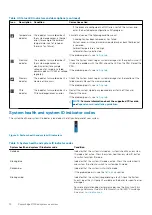 Preview for 12 page of Dell EMC PowerEdge R740xd Installation And Service Manual