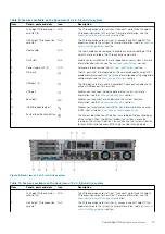 Preview for 15 page of Dell EMC PowerEdge R740xd Installation And Service Manual