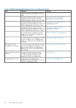 Preview for 26 page of Dell EMC PowerEdge R740xd Installation And Service Manual