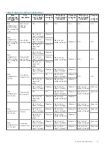 Preview for 31 page of Dell EMC PowerEdge R740xd Installation And Service Manual