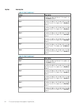 Preview for 58 page of Dell EMC PowerEdge R740xd Installation And Service Manual