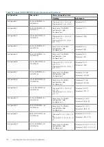 Preview for 118 page of Dell EMC PowerEdge R740xd Installation And Service Manual