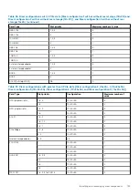 Preview for 135 page of Dell EMC PowerEdge R740xd Installation And Service Manual