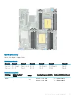 Preview for 97 page of Dell EMC PowerEdge R740xd2 Installation And Service Manual