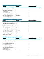 Preview for 111 page of Dell EMC PowerEdge R740xd2 Installation And Service Manual