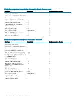 Preview for 112 page of Dell EMC PowerEdge R740xd2 Installation And Service Manual