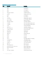 Preview for 174 page of Dell EMC PowerEdge R740xd2 Installation And Service Manual