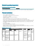 Preview for 184 page of Dell EMC PowerEdge R740xd2 Installation And Service Manual