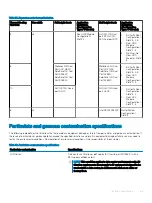 Preview for 185 page of Dell EMC PowerEdge R740xd2 Installation And Service Manual