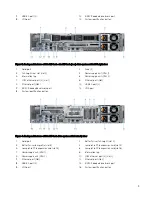 Preview for 9 page of Dell EMC PowerEdge R740xd2 Manual