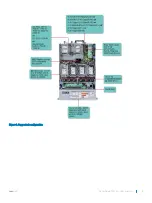 Предварительный просмотр 9 страницы Dell EMC PowerEdge R7425 Installation And Service Manual