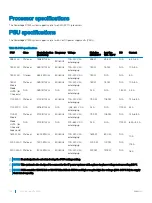 Предварительный просмотр 28 страницы Dell EMC PowerEdge R7425 Installation And Service Manual