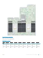 Предварительный просмотр 103 страницы Dell EMC PowerEdge R7425 Installation And Service Manual