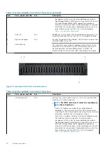 Preview for 10 page of Dell EMC PowerEdge R7515 Installation And Service Manual