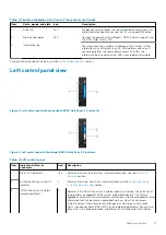 Preview for 11 page of Dell EMC PowerEdge R7515 Installation And Service Manual