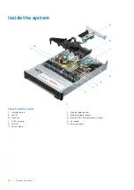 Preview for 16 page of Dell EMC PowerEdge R7515 Installation And Service Manual