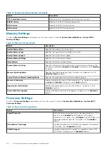 Preview for 28 page of Dell EMC PowerEdge R7515 Installation And Service Manual