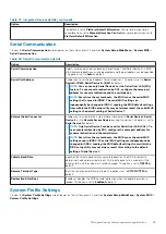 Preview for 35 page of Dell EMC PowerEdge R7515 Installation And Service Manual