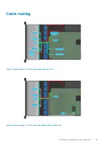 Preview for 45 page of Dell EMC PowerEdge R7515 Installation And Service Manual