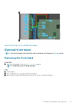 Preview for 47 page of Dell EMC PowerEdge R7515 Installation And Service Manual