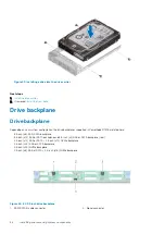 Preview for 66 page of Dell EMC PowerEdge R7515 Installation And Service Manual