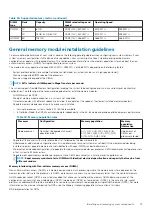 Preview for 75 page of Dell EMC PowerEdge R7515 Installation And Service Manual