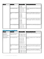 Preview for 72 page of Dell EMC PowerEdge R840 Installation And Service Manual