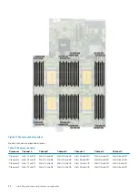 Preview for 88 page of Dell EMC PowerEdge R940xa Installation And Service Manual