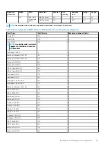 Preview for 107 page of Dell EMC PowerEdge R940xa Installation And Service Manual