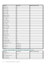 Preview for 108 page of Dell EMC PowerEdge R940xa Installation And Service Manual