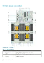 Preview for 152 page of Dell EMC PowerEdge R940xa Installation And Service Manual