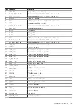 Preview for 153 page of Dell EMC PowerEdge R940xa Installation And Service Manual