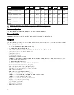 Preview for 18 page of Dell EMC PowerEdge R940xa User Manual