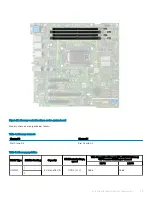 Предварительный просмотр 53 страницы Dell EMC PowerEdge T140 Service Manual