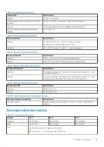 Preview for 85 page of Dell EMC PowerEdge T40 Installation And Service Manual