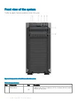 Preview for 10 page of Dell EMC PowerEdge T440 Installation And Service Manual