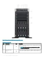 Preview for 12 page of Dell EMC PowerEdge T440 Installation And Service Manual