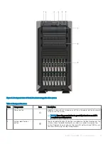 Preview for 15 page of Dell EMC PowerEdge T440 Installation And Service Manual