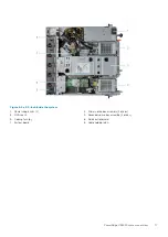 Предварительный просмотр 17 страницы Dell EMC PowerEdge XE2420 Installation And Service Manual