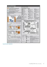 Предварительный просмотр 19 страницы Dell EMC PowerEdge XE2420 Installation And Service Manual