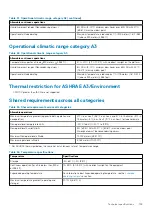 Предварительный просмотр 159 страницы Dell EMC PowerEdge XE2420 Installation And Service Manual