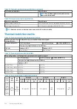 Предварительный просмотр 162 страницы Dell EMC PowerEdge XE2420 Installation And Service Manual