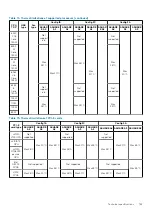 Предварительный просмотр 163 страницы Dell EMC PowerEdge XE2420 Installation And Service Manual