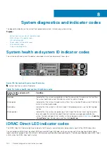 Предварительный просмотр 164 страницы Dell EMC PowerEdge XE2420 Installation And Service Manual