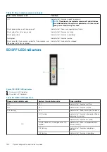 Предварительный просмотр 168 страницы Dell EMC PowerEdge XE2420 Installation And Service Manual