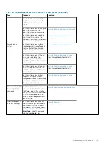 Предварительный просмотр 173 страницы Dell EMC PowerEdge XE2420 Installation And Service Manual