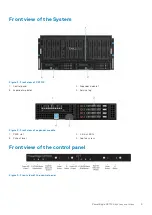 Preview for 9 page of Dell EMC PowerEdge xe7100 Installation And Service Manual